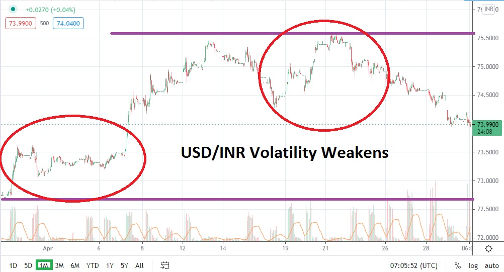 Pronóstico del USD/INR para Mayo Pronóstico del USD/INR para Mayo